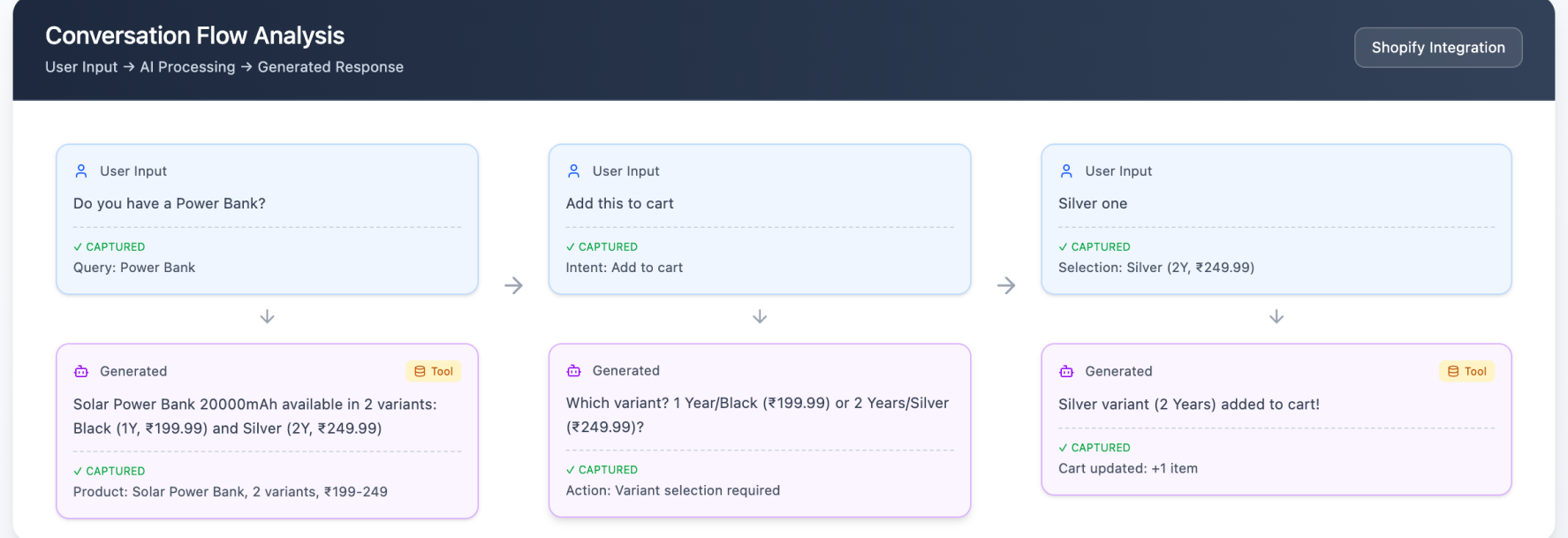 Customer tracking and preference management dashboard